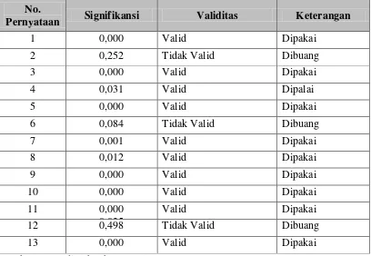 Tabel 3.4 