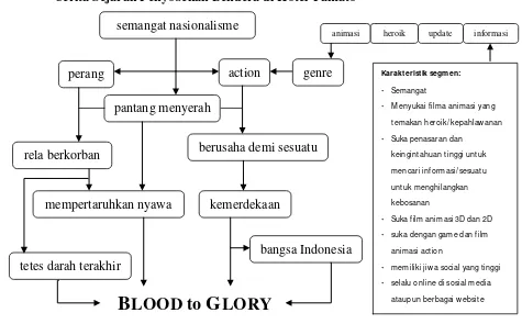 Tabel 4.1. Perumusan Konsep 