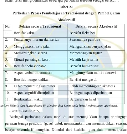Tabel 2.1 Perbedaan Proses Pembelajaran Tradisional dengan Pembelajaran 