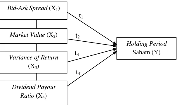 Gambar 1. Paradigma Penelitian 