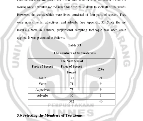 Table 3.3 The numbers of test materials 