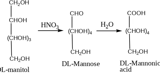 Gambar 4.11 Degradasi Manitol