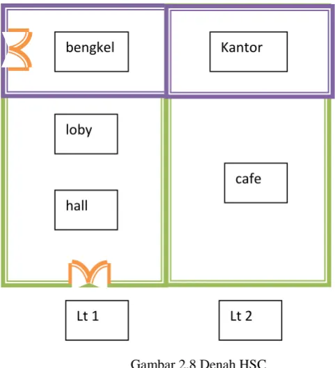 Gambar 2.8 Denah HSC 