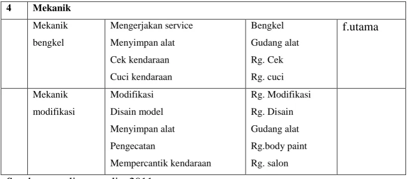 Tabel 2.8 Perhitungan kebutuhan ruang 