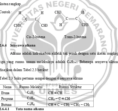 Tabel 2.3 Suku pertama sampai dengan 4 senyawa alkuna 