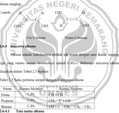 Tabel 2.3 Suku pertama sampai dengan 4 senyawa alkuna 