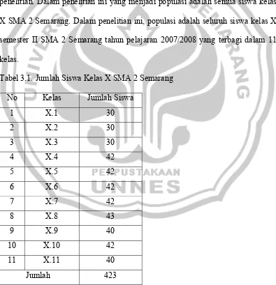 Tabel 3.1. Jumlah Siswa Kelas X SMA 2 Semarang 