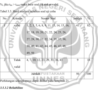 Tabel 3.3. Hasil analisis validitas soal uji coba 
