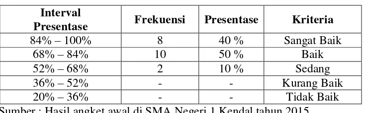 Tabel 1.4 