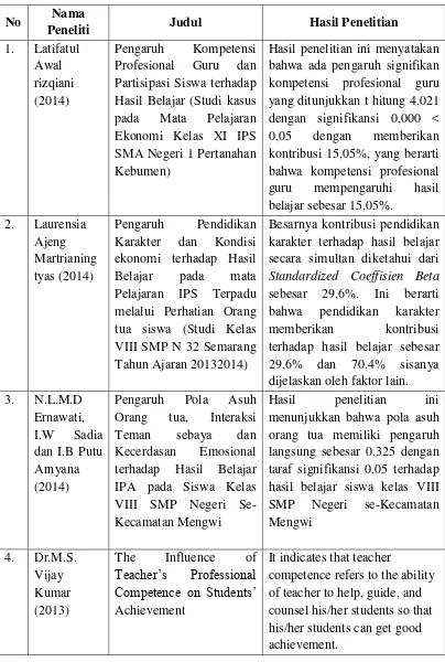 Tabel 2.1 Penelitian Terdahulu 