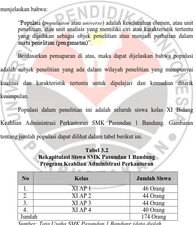 Tabel 3.2 Rekapitulasi Siswa SMK Pasundan 1 Bandung 