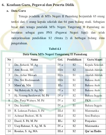 Data Guru MTs Negeri Tangerang II PamulangTabel 4.1  