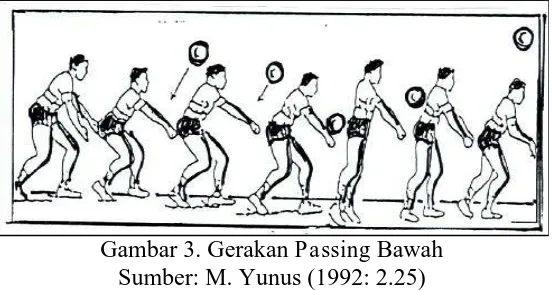 Gambar 3. Gerakan Passing Bawah Sumber: M. Yunus (1992: 2.25) 