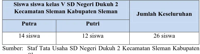 Tabel 1. Jumlah Siswa Kelas V SD Negeri Dukuh 2 Kecamatan Sleman Kabupaten Sleman Tahun Pelajaran 2014/2015 
