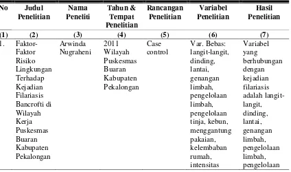 Tabel 1.1. Keaslian Penelitian 
