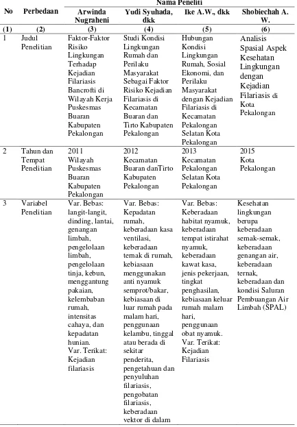 Tabel 1.2. Matriks Perbedaan Penelitian 