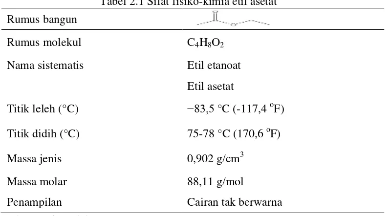 Tabel 2.1 Sifat fisiko-kimia etil asetat 