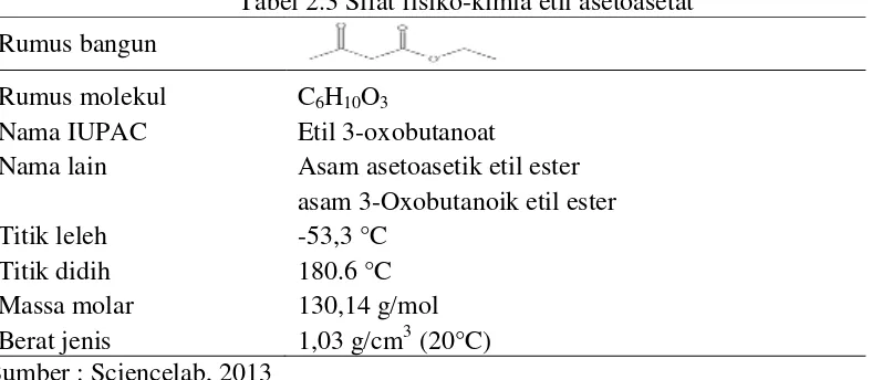 Tabel 2.3 Sifat fisiko-kimia etil asetoasetat 