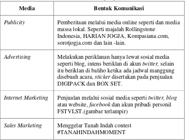 Tabel 6. Bentuk Komunikasi Pemasaran yang Dilakukan oleh FSTVLST 
