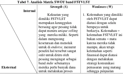 Tabel 7. Analisis Matrix SWOT band FSTVLST 