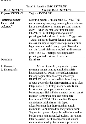 Tabel 8. Analisis IMC FSTVLST 