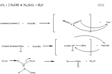Gambar 2.4. Reaksi pembentukan natrium silikat  (Scott 1993). 