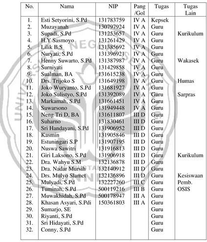 TABEL. 3 DATA GURU DAN KEPALA SEKOLAH 