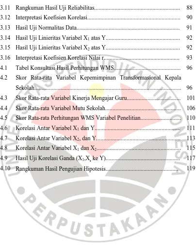 Tabel Konsultasi Hasil Perhitungan WMS.............................................. 