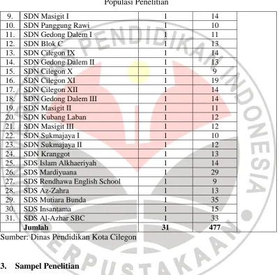 Tabel 3.1 (Lanjutan) 