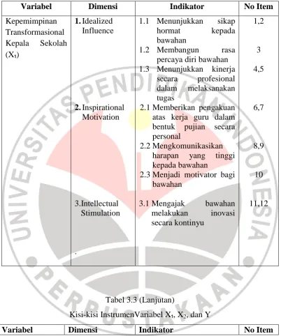 Tabel 3.3 (Lanjutan) 