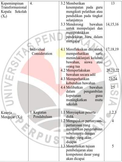 Tabel 3.3 (Lanjutan) 