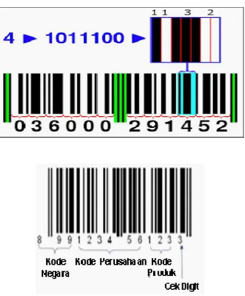 Gambar 2.15 Cara Pembacaan Barcode 