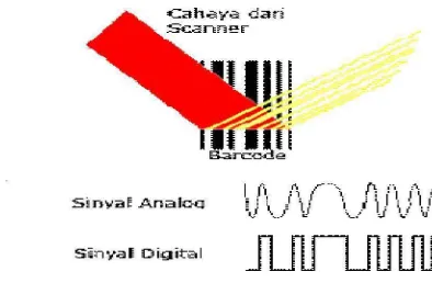 Gambar 2.16 Scanner Barcode 