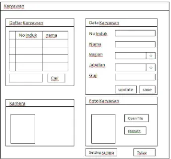Gambar 3.2 Desain Form Input Data Karyawan 