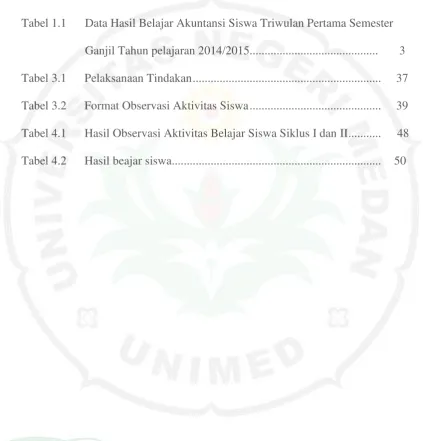 Tabel 1.1 Data Hasil Belajar Akuntansi Siswa Triwulan Pertama Semester 