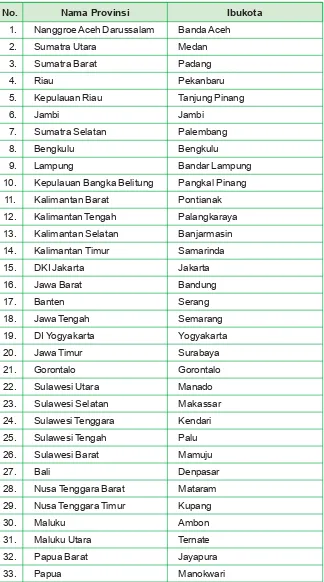 Tabel 1.7 Provinsi-provinsi di Indonesia