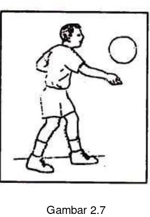 Gambar 2.7 Memukul bola dengan satu tangan(Suharno HP, 1981 : 49) 