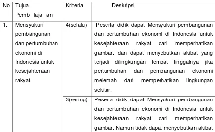 gambar. Namun tidak dapat menyebutkan akibat 