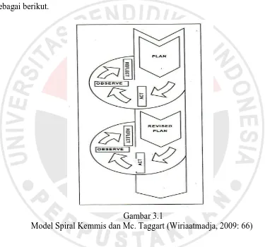  Gambar 3.1 Gambar 3.1 Model Spiral Kemmis dan Mc. Taggart (Wiriaatmadja, 2009: 66) 