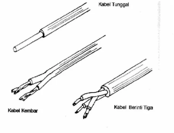 Gambar 1 kabel instalasi