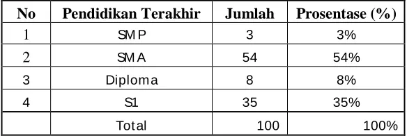 Tabel 4-2 
