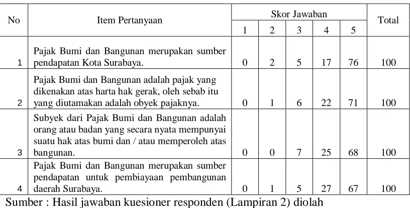 Tabel 4-6 