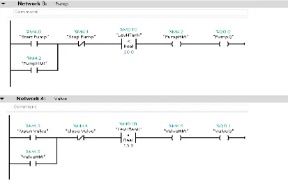 Gambar 3.10 Program PLC Siemens dengan software TIA Portal 