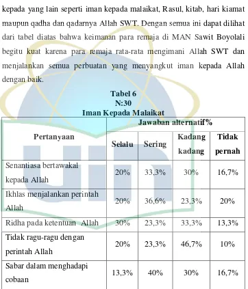 Tabel 6 N:30 