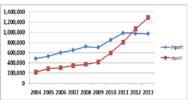 Grafik 2. 5 