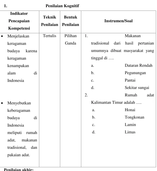 Tabel instrumen penilaian afektif dalam kegiatan diskusi dan permainan