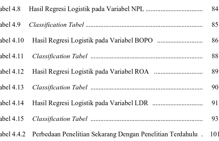 Tabel 4.8     Hasil Regresi Logistik pada Variabel NPL ..................................