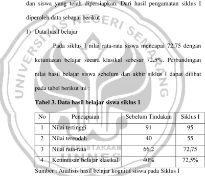 Tabel 3. Data hasil belajar siswa siklus 1  