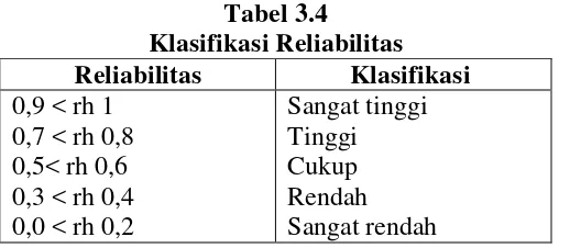 Tabel 3.4 Klasifikasi Reliabilitas 