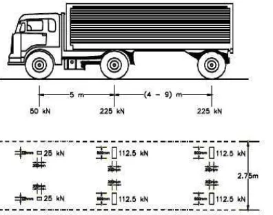 Gambar L1.2 Pembebanan truk “T” 